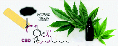 Graphical abstract: Development of an electrochemical sensor based on carbon black for the detection of cannabidiol in vegetable extracts
