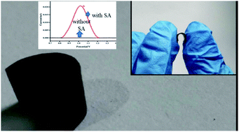 Graphical abstract: A flexible rGO electrode: a new platform for the direct voltammetric detection of salicylic acid