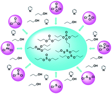 Graphical abstract: Derivatization and rapid GC-MS screening of chlorides relevant to the Chemical Weapons Convention in organic liquid samples