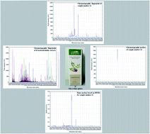 Graphical abstract: Finding specific peaks (markers) using fuzzy divisive hierarchical associative-clustering based on the chromatographic profiles of medicinal plant extracts obtained at various detection wavelengths