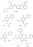 Graphical abstract: A simple and sensitive LC-MS/MS method for determination and quantification of potential genotoxic impurities in the ceritinib active pharmaceutical ingredient