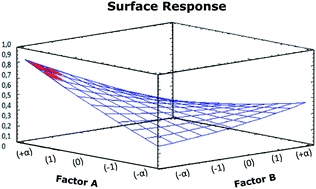 Graphical abstract: Total mercury bias in soil analysis by CV-AFS: causes, consequences and a simple solution based on sulfhydryl cotton fiber as a clean-up step