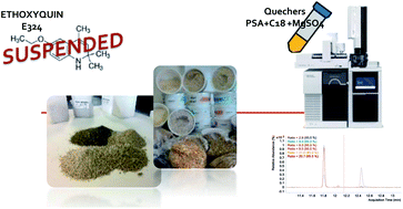 Graphical abstract: Analysis of ethoxyquin residues in animal feed using QuEChERS and gas chromatography tandem mass spectrometry and its results from Catalonian production 2018–2019