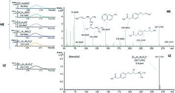 Graphical abstract: Economically feasible strategy for confirmation of pharmaceuticals in hospital effluent using screening analysis