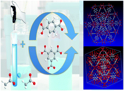 Graphical abstract: Just add water: for instant and scalable conversion of metal acetates to metal–organic frameworks