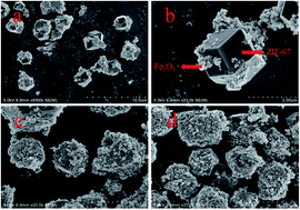 Graphical abstract: Preparation of magnetic zeolitic imidazolate framework-67 composites for the extraction of phthalate esters from environmental water samples