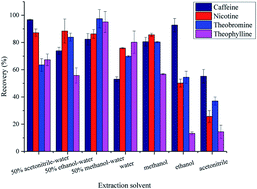 Graphical abstract: Determination of 4 psychoactive substances in tea using ultra high performance liquid chromatography combined with the quadrupole time-of-flight mass spectrometry