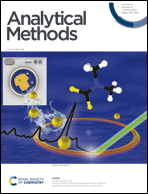 Graphical abstract: Inside front cover