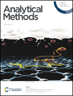 Graphical abstract: Inside front cover