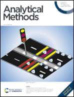 Graphical abstract: Inside front cover