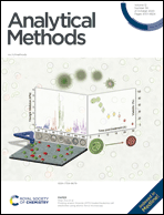 Graphical abstract: Inside front cover