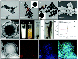 Graphical abstract: Mesoporous silica integrated with Fe3O4 and palmitoyl ascorbate as a new nano-Fenton reactor for amplified tumor oxidation therapy