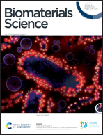Graphical abstract: Front cover