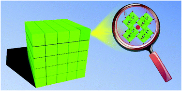 Graphical abstract: The synthesis of a perovskite CsPbBr3 quantum dot superlattice in borosilicate glass