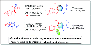 Graphical abstract: Metal-free [3+3] benzannulation of 1-indanylidene-malononitrile with Morita–Baylis–Hillman carbonates: direct access to functionalized fluorene and fluorenone derivatives