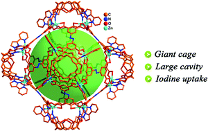 Graphical abstract: A calix[4]resorcinarene-based giant coordination cage: controlled assembly and iodine uptake