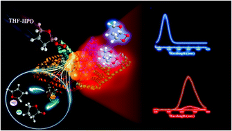 Graphical abstract: Synergistic chemiluminescence nanoprobe: Au clusters-Cu2+-induced chemiexcitation of cyclic peroxides and resonance energy transfer