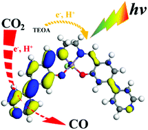 Graphical abstract: Coordination polymers with a pyridyl–salen ligand for photocatalytic carbon dioxide reduction