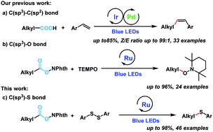 Graphical abstract: Visible-light induced decarboxylative coupling of redox-active esters with disulfides to construct C–S bonds