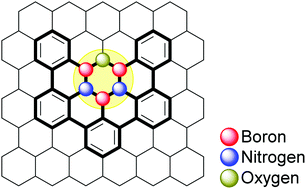 Graphical abstract: Embedding a boroxazine ring into a nanographene scaffold by a concise bottom-up synthetic strategy