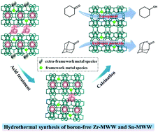 Graphical abstract: Hydrothermal synthesis of boron-free Zr-MWW and Sn-MWW zeolites as robust Lewis acid catalysts