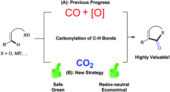 Graphical abstract: CO2 = CO + [O]: recent advances in carbonylation of C–H bonds with CO2