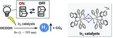 Graphical abstract: On-demand hydrogen production from formic acid by light-active dinuclear iridium catalysts