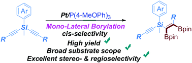 Graphical abstract: Stereo- and regio-selective synthesis of silicon-containing diborylalkenes via platinum-catalyzed mono-lateral diboration of dialkynylsilanes