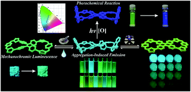 Graphical abstract: Tetraphenylethene-based tetracationic dicyclophanes: synthesis, mechanochromic luminescence, and photochemical reactions