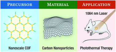 Graphical abstract: A carbon nanomaterial derived from a nanoscale covalent organic framework for photothermal therapy in the NIR-II biowindow