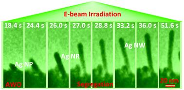 Graphical abstract: In situ generation of sub-10 nm silver nanowires under electron beam irradiation in a TEM