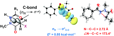 Graphical abstract: Conformational control of N-methyl-N,N′-diacylhydrazines by noncovalent carbon bonding in solution