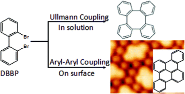 Graphical abstract: On-surface synthesis of planar acenes via regioselective aryl–aryl coupling