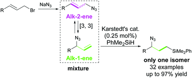 Graphical abstract: Highly selective hydrosilylation of equilibrating allylic azides