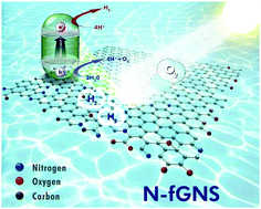 Graphical abstract: Sustainable nitrogen-doped functionalized graphene nanosheets for visible-light-induced photocatalytic water splitting