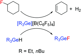 Graphical abstract: C–F activation reactions at germylium ions: dehydrofluorination of fluoralkanes