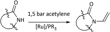 Graphical abstract: Ruthenium-catalyzed synthesis of vinylamides at low acetylene pressure