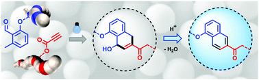 Graphical abstract: On-demand acid-gated fluorescence switch-on in photo-generated nanospheres
