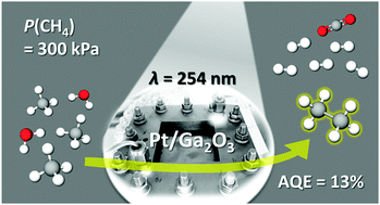 Graphical abstract: Pressure-induced dehydrogenative coupling of methane to ethane by platinum-loaded gallium oxide photocatalyst
