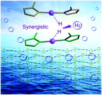 Graphical abstract: Inter-chain double-site synergistic photocatalytic hydrogen evolution in robust cuprous coordination polymers