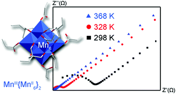 Graphical abstract: An inorganic–organic hybrid MnIII{MnII6}2 cluster consisting of rare Lindqvist-like Mn6 subunits with high proton conductivity