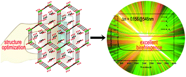 Graphical abstract: (NH4)3[B(OH)3]2(COOH)3: a graphite-like UV nonlinear optical material with a large birefringence via structural optimization