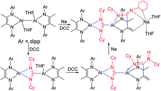 Graphical abstract: Reduction of carbodiimides by a dialumane through insertion and cycloaddition