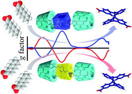 Graphical abstract: Synergetic effects in the enantiodifferentiating photocyclodimerization of 2-anthracenecarboxylic acid mediated by β-cyclodextrin–pillar[5]arene-hybridized hosts