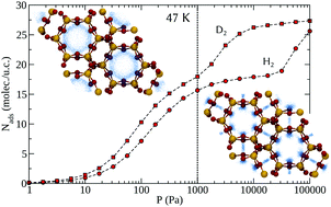 Graphical abstract: Enhanced quantum sieving of hydrogen isotopes via molecular rearrangement of the adsorbed phase in chabazite