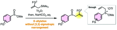 Graphical abstract: Sulfoxide synthesis from sulfinate esters under Pummerer-like conditions