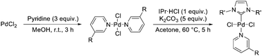 Graphical abstract: Understanding existing and designing novel synthetic routes to Pd-PEPPSI-NHC and Pd-PEPPSI-PR3 pre-catalysts