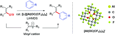 Graphical abstract: Bimolecular vinylation of arenes by vinyl cations