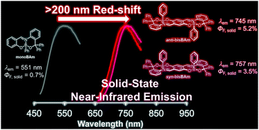 Graphical abstract: Synthesis of fully-fused bisboron azomethine complexes and their conjugated polymers with solid-state near-infrared emission