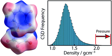 Graphical abstract: Alloxan under pressure–squeezing an extremely dense molecular crystal structure